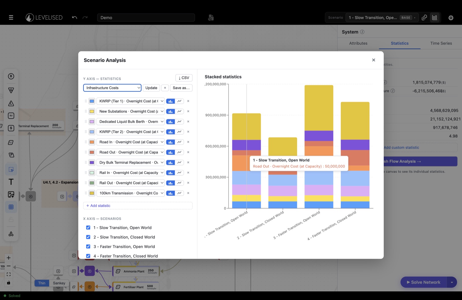 The Scenario Analysis toolbox: stacked cost statistics compared across four scenarios.